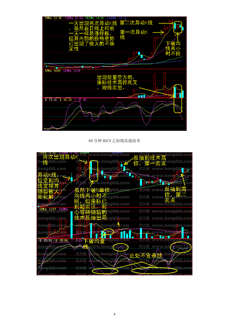 60分钟k线买卖点把握_第4页