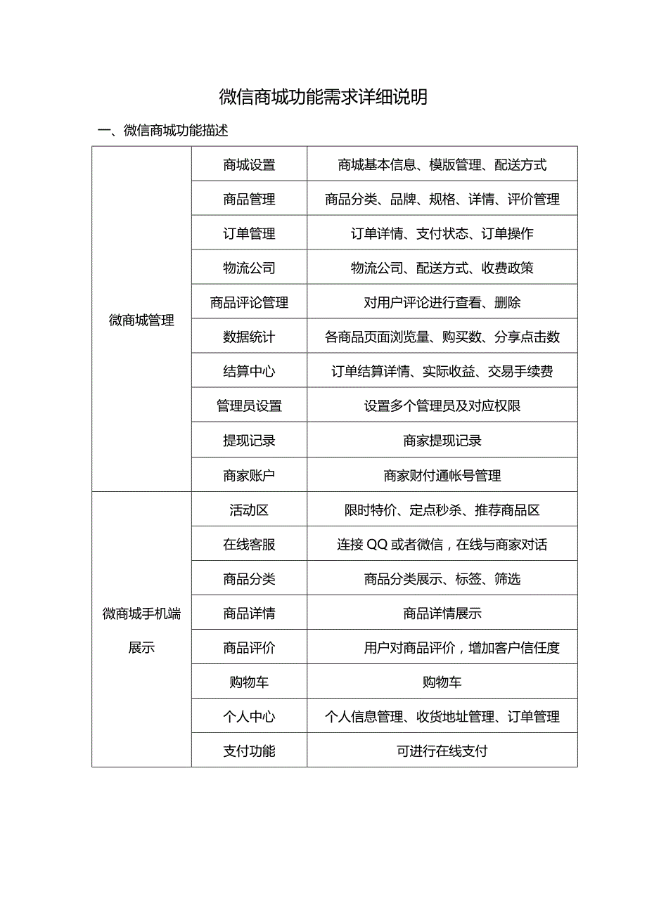 微信商城功能需求详细说明_第1页