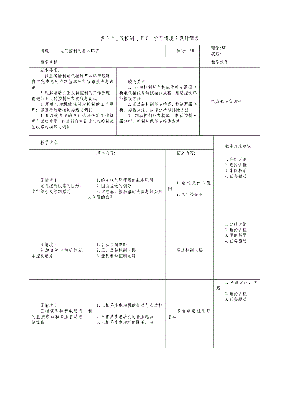 电气控制与PLC课程标准模板初稿课件_第4页