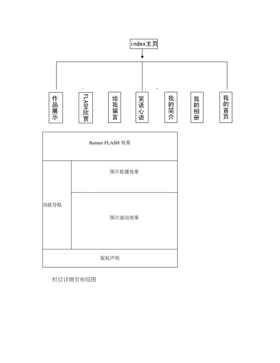 郑大远程网页设计与网站建设作业_第2页