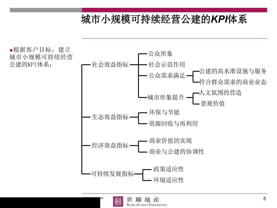 商业适应性地产研究规划设计建议_第5页