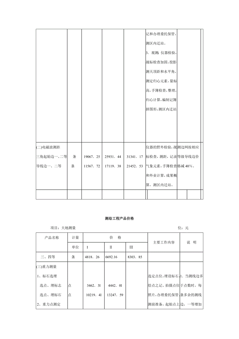 最新精选测绘工程产品价格_第4页