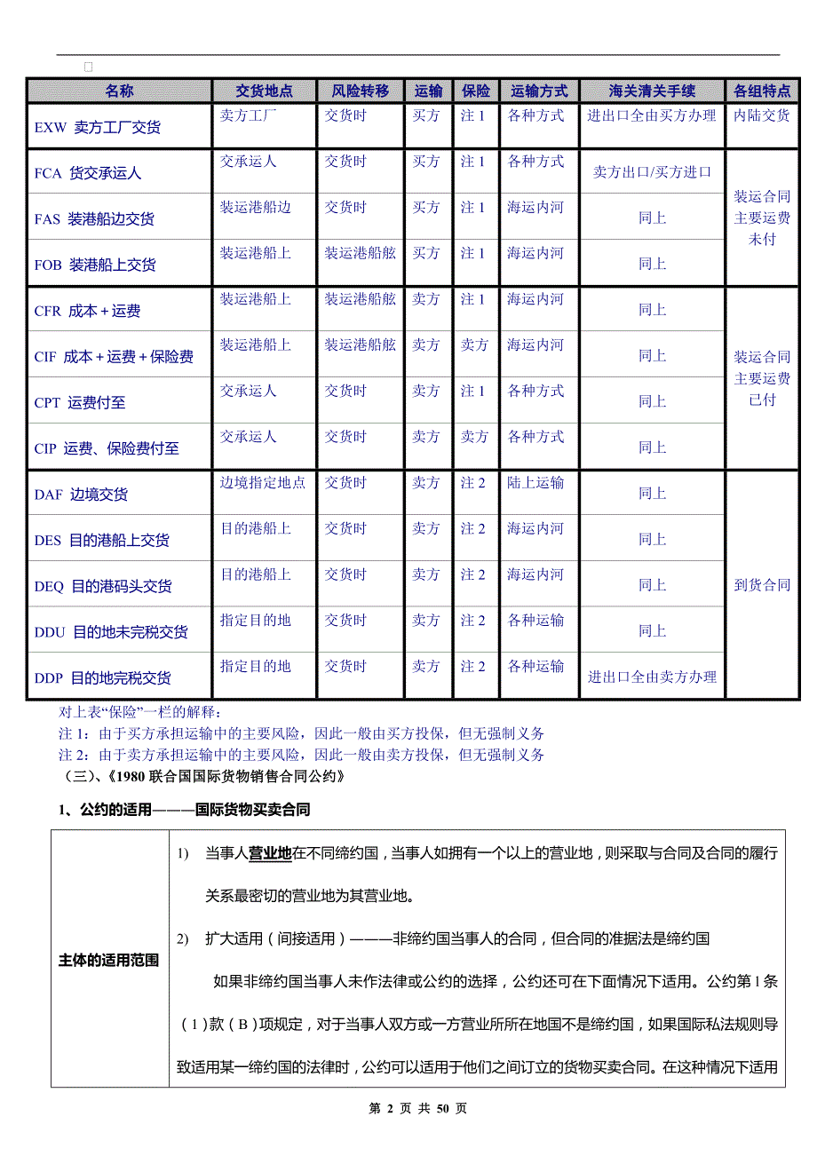 自考国际经济法概论重点_第2页