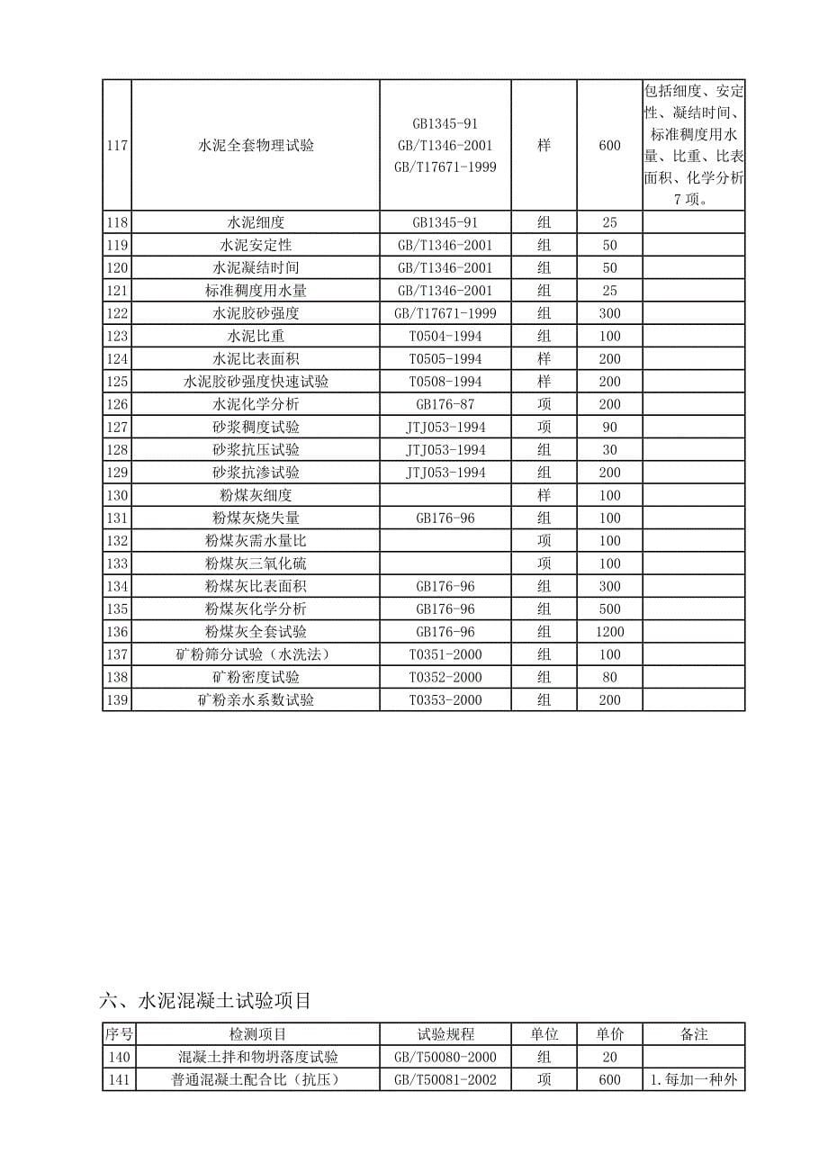 江苏省交通工程检测试验收费标准DOC_第5页