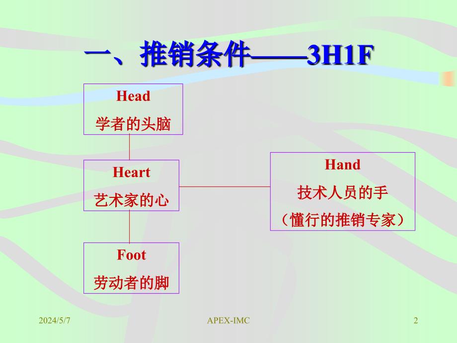 房地产购房行为分析_第2页