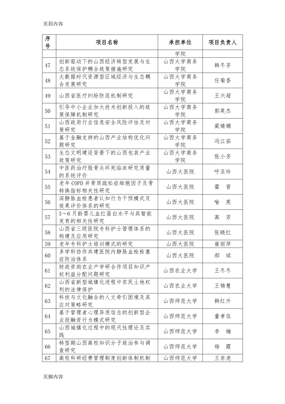 度山西省软科学研究计划拟立项项目_第3页