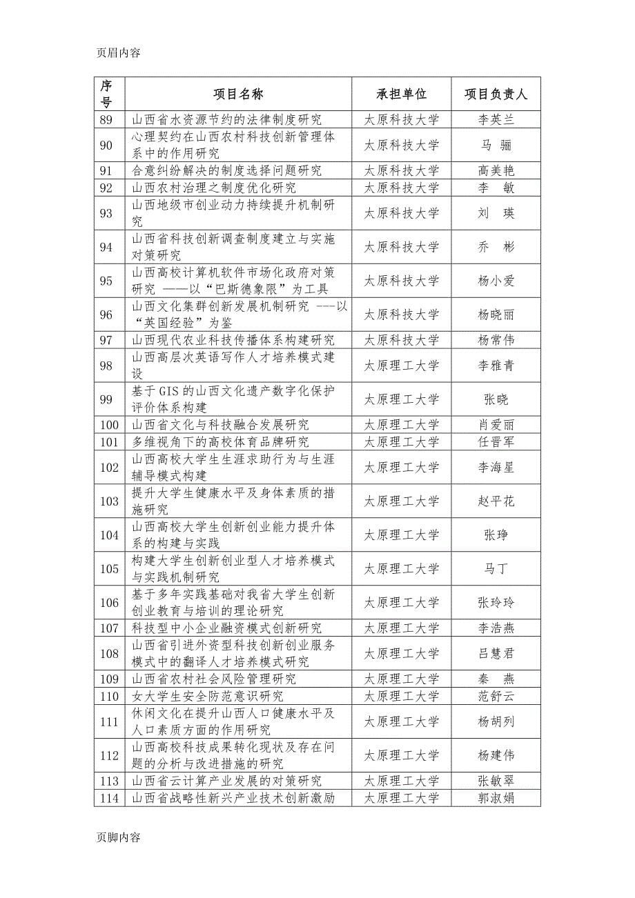 度山西省软科学研究计划拟立项项目_第5页