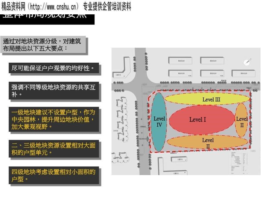 某地产项目建筑规划方案建议_第5页