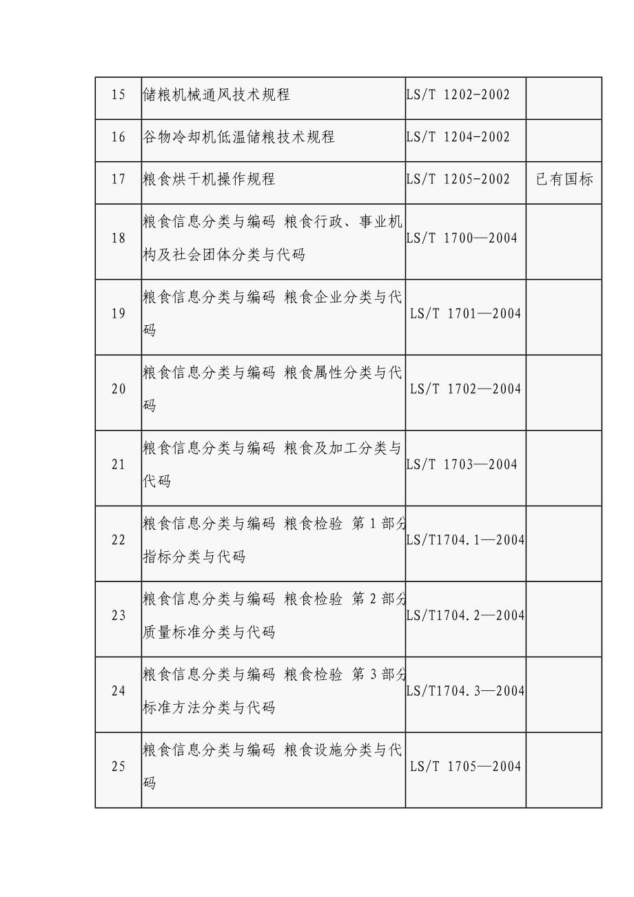 最全现行粮食标准个人整理_第2页