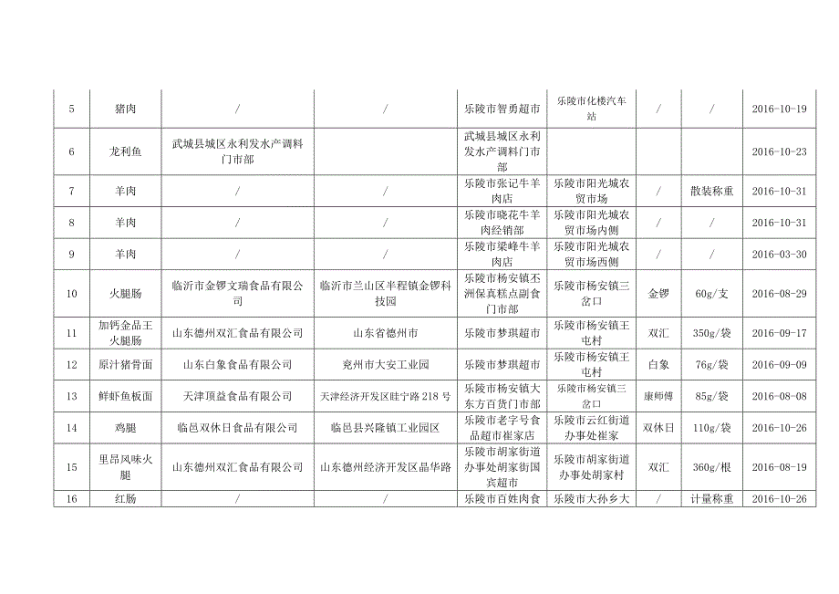 德州市食品安全监督抽检信息通告_第3页