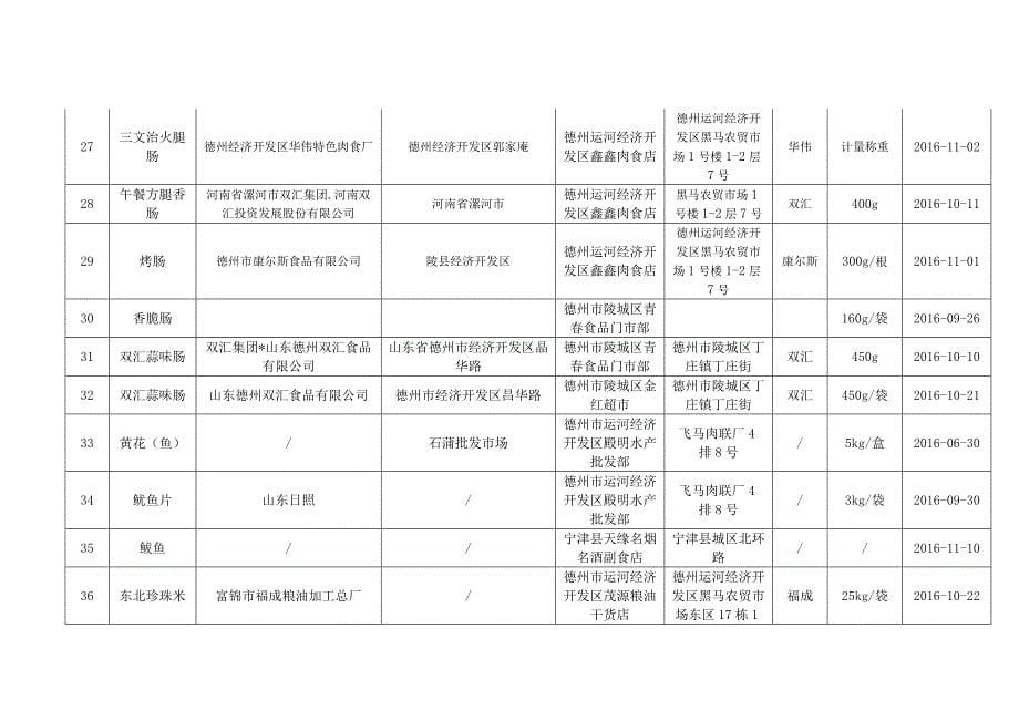 德州市食品安全监督抽检信息通告_第5页