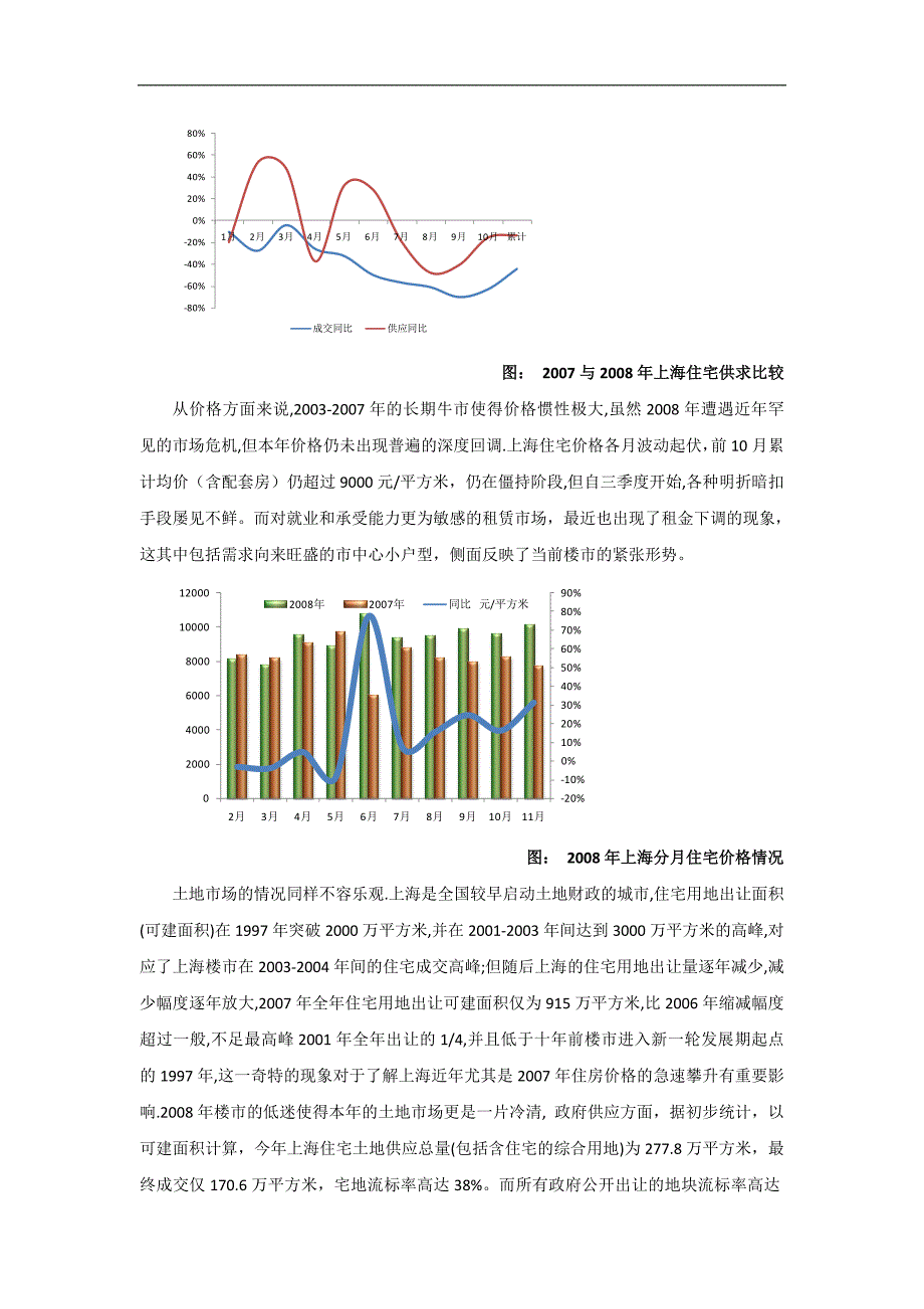 08年上海房地产市场年终回顾与某某年预测_第3页