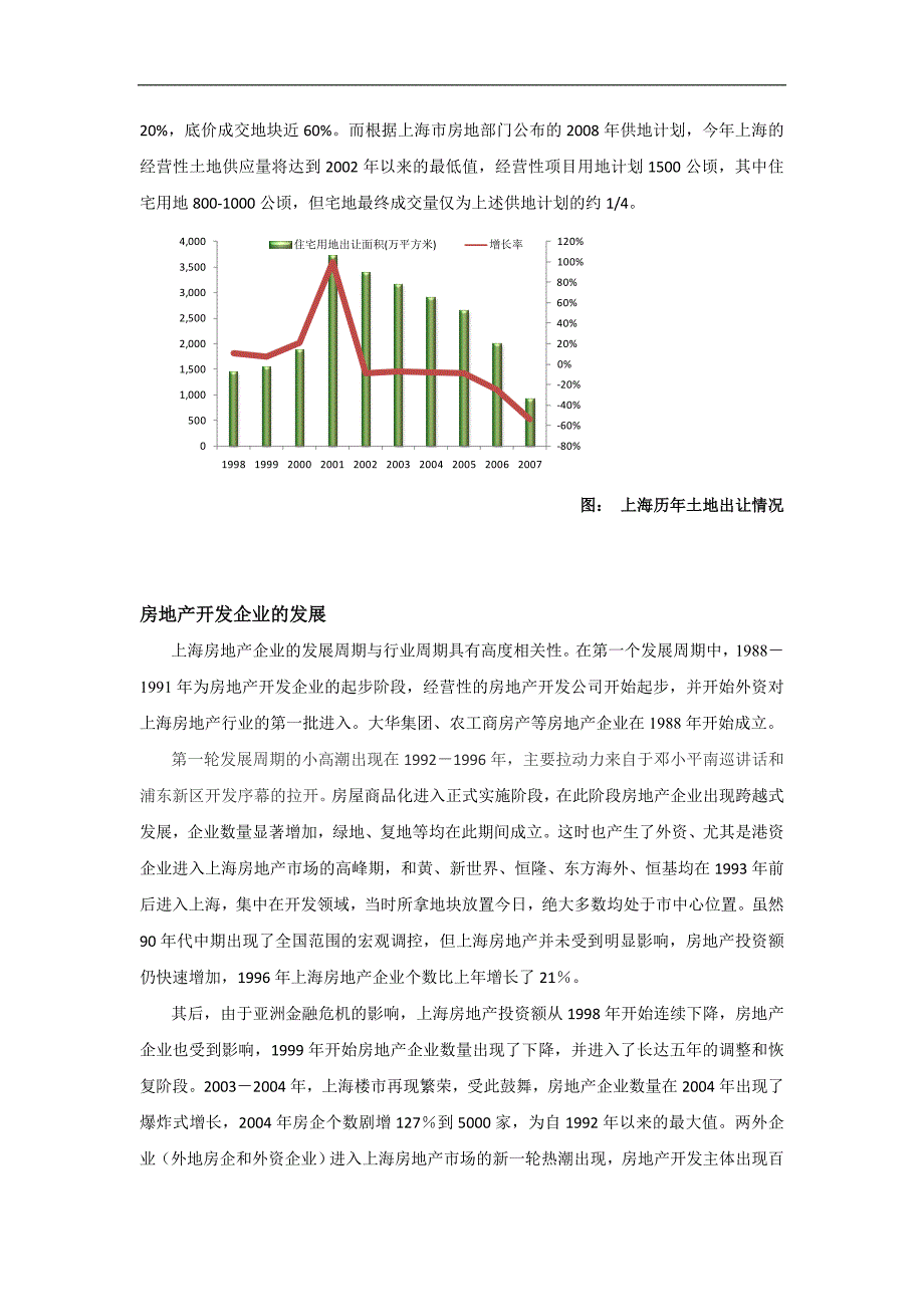 08年上海房地产市场年终回顾与某某年预测_第4页