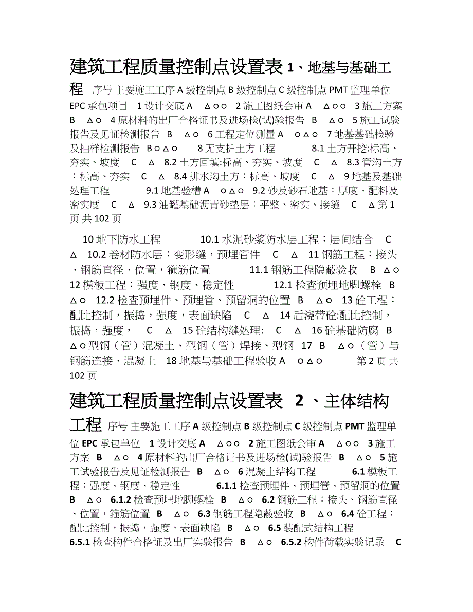 项目质量管理计划三级控制点划分_第1页