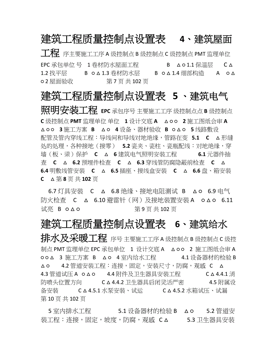 项目质量管理计划三级控制点划分_第3页