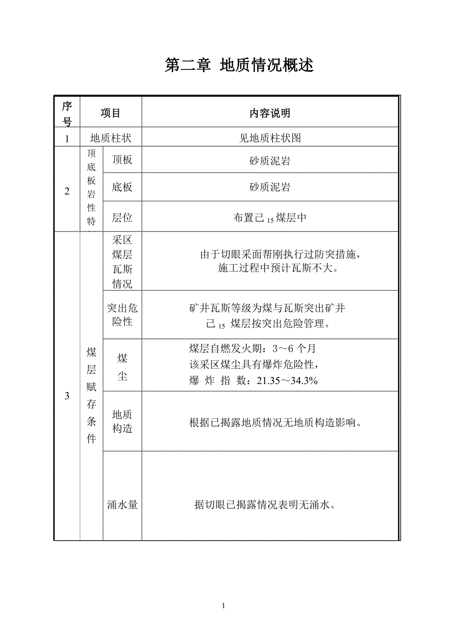 020扩切眼作业规程_第2页