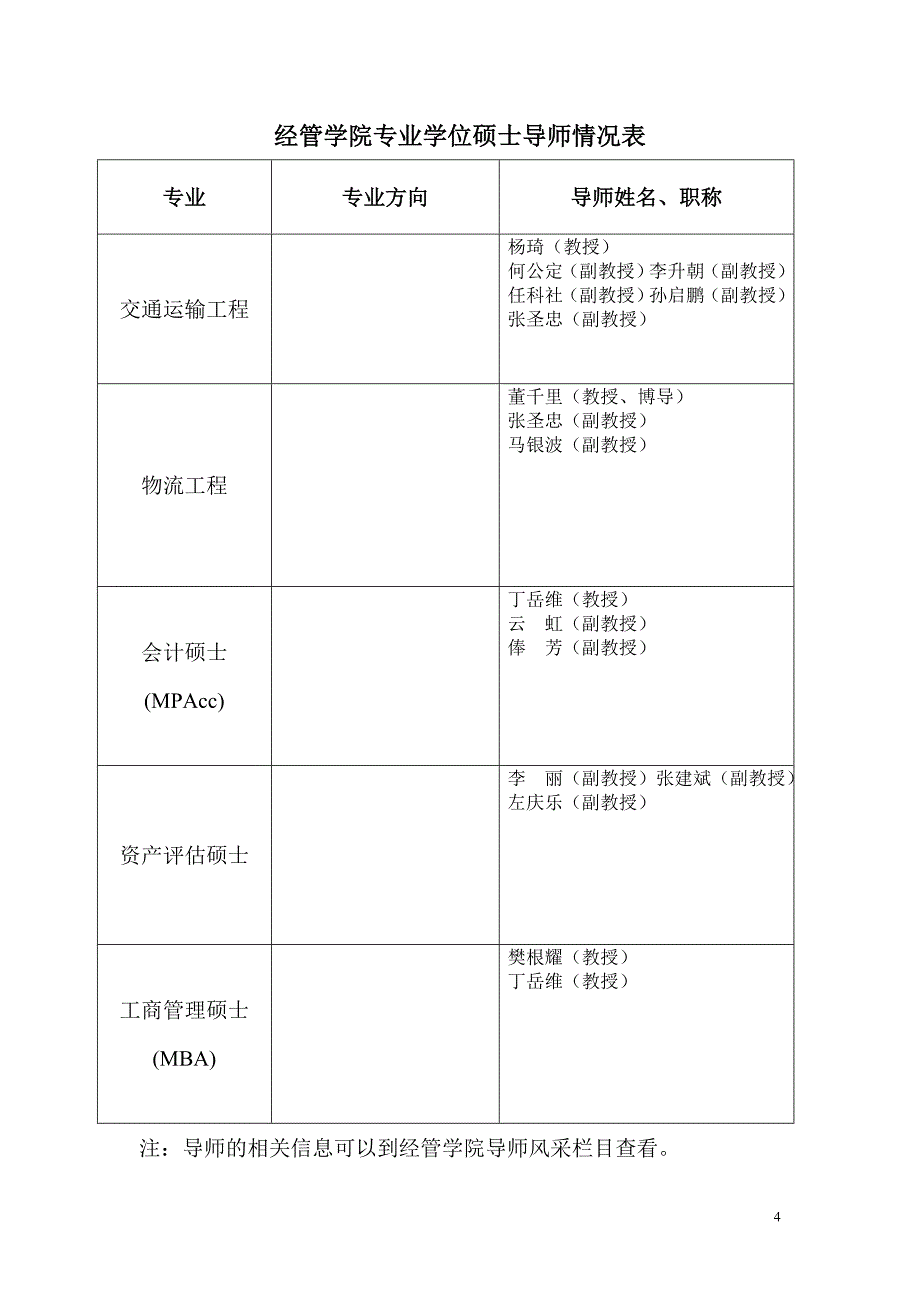 经管学院专业分布及导师情况表长安大学经济与管理学院_第4页