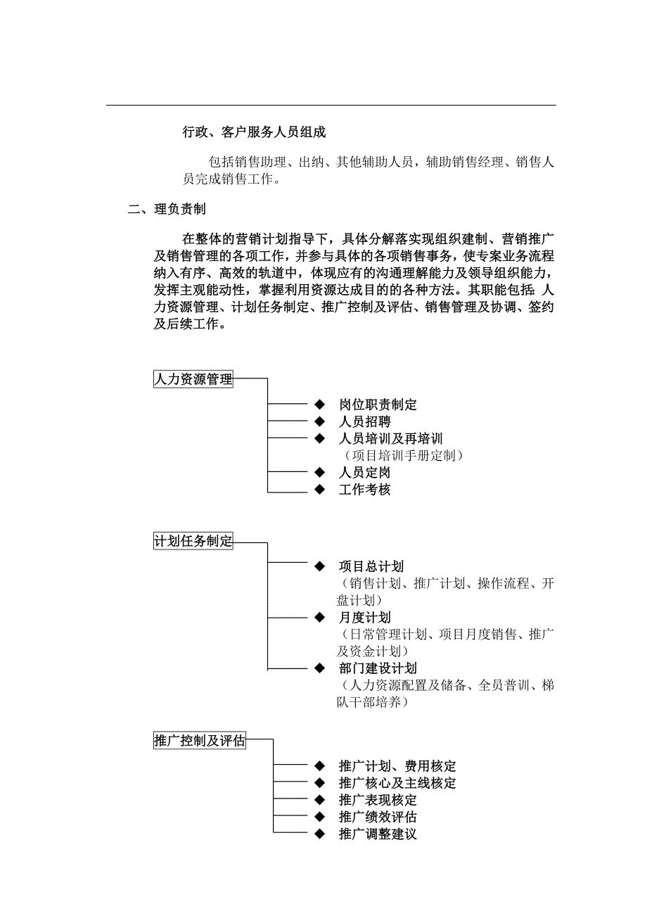 某地产项目营销管理程序流程概述_第3页