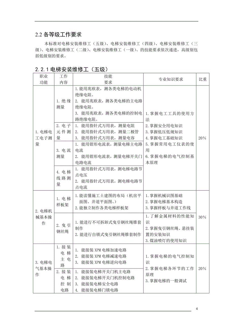 职业模块标准_第4页