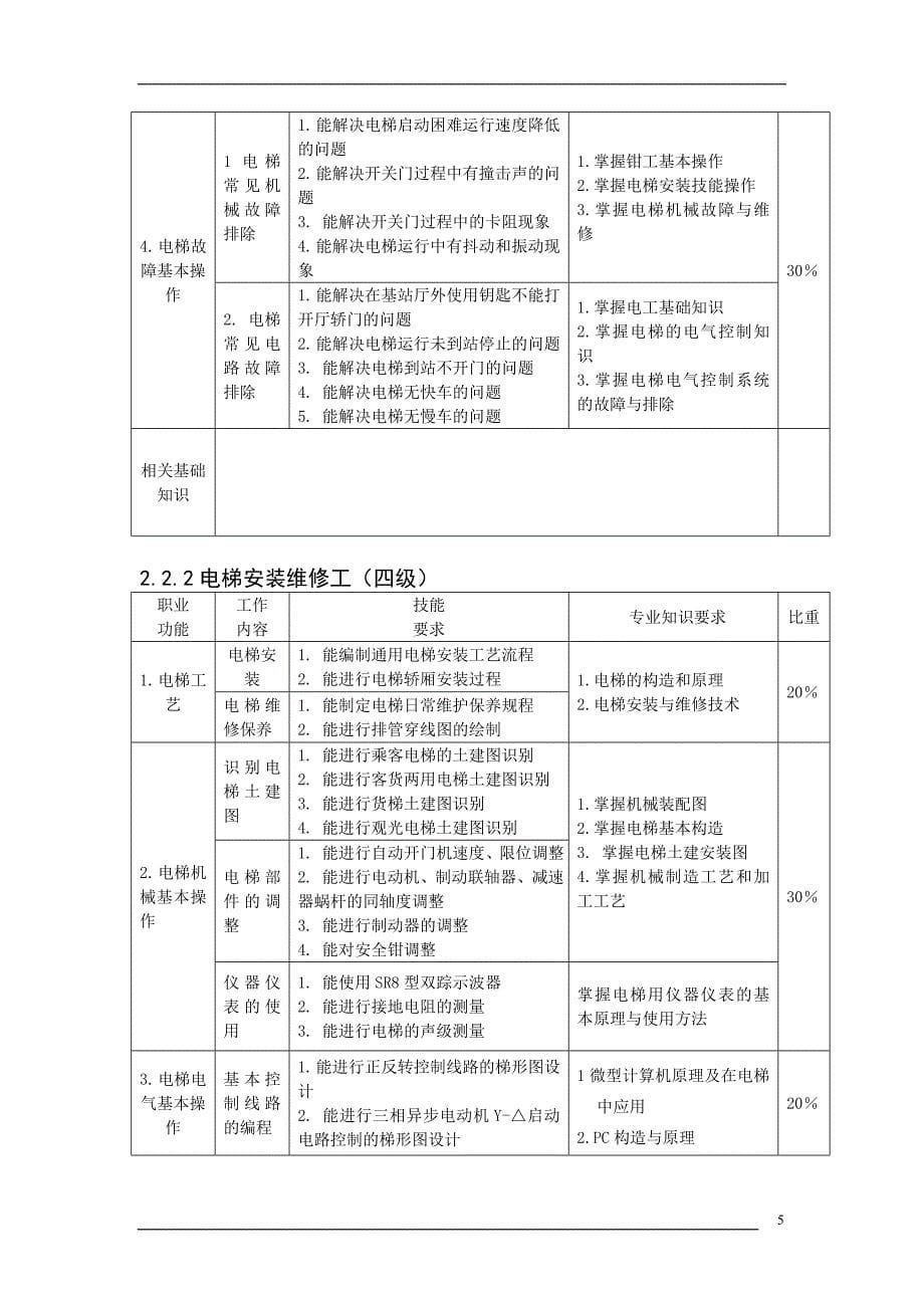 职业模块标准_第5页