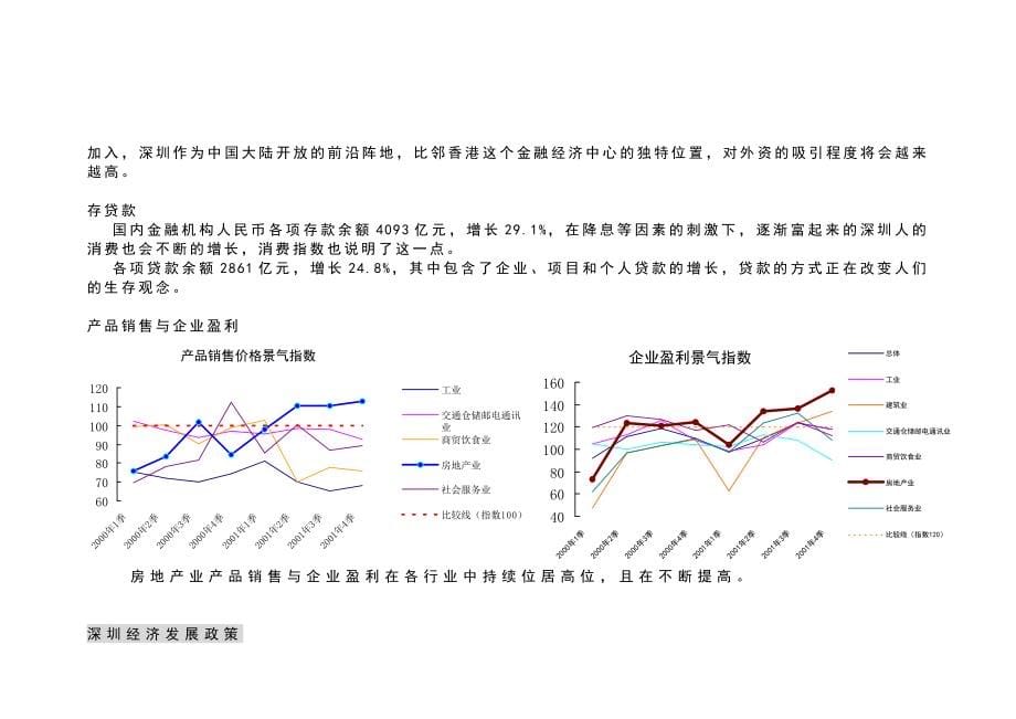 深圳市某房地产市场调研分析报告_第5页