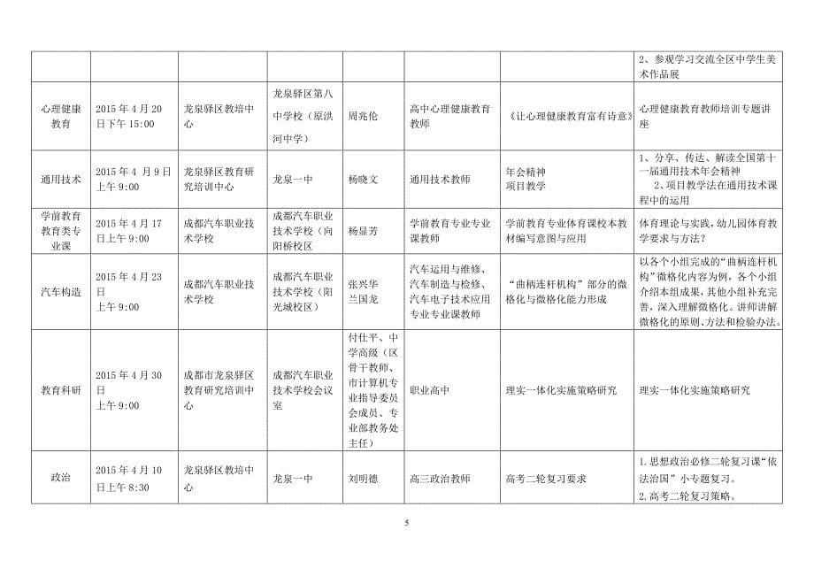 秋成都教师发展基地学校高中培训菜单月统计表_第5页