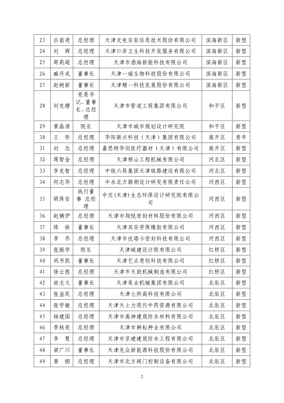 新型企业家天津科学技术委员会_第2页