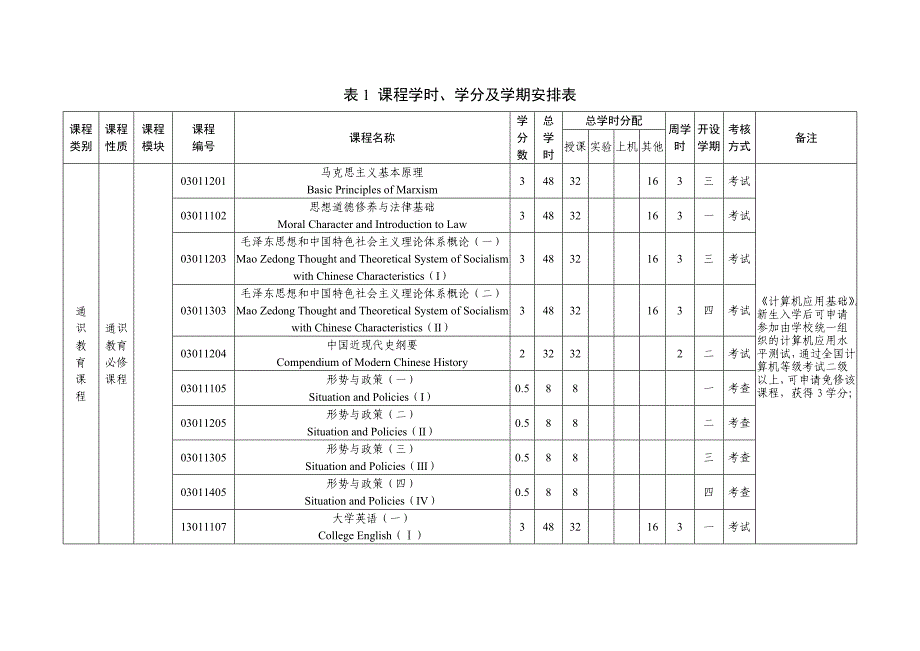 种子科学与工程本科专业人才培养方案_第3页