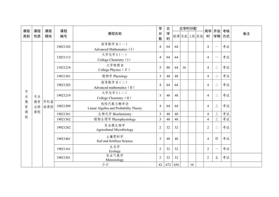 种子科学与工程本科专业人才培养方案_第5页