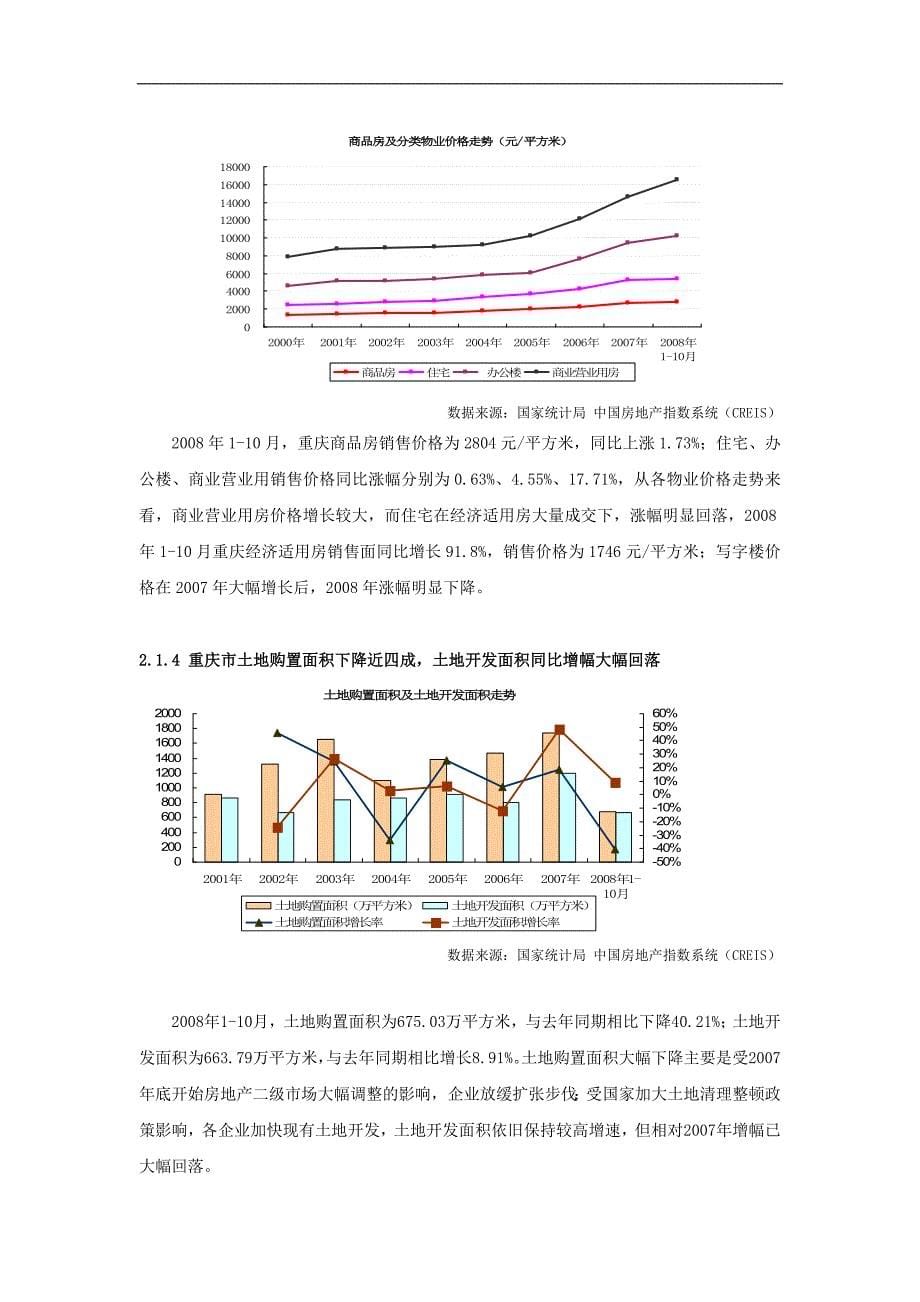 2008重庆房地产市场年终回顾与09年预测_第5页