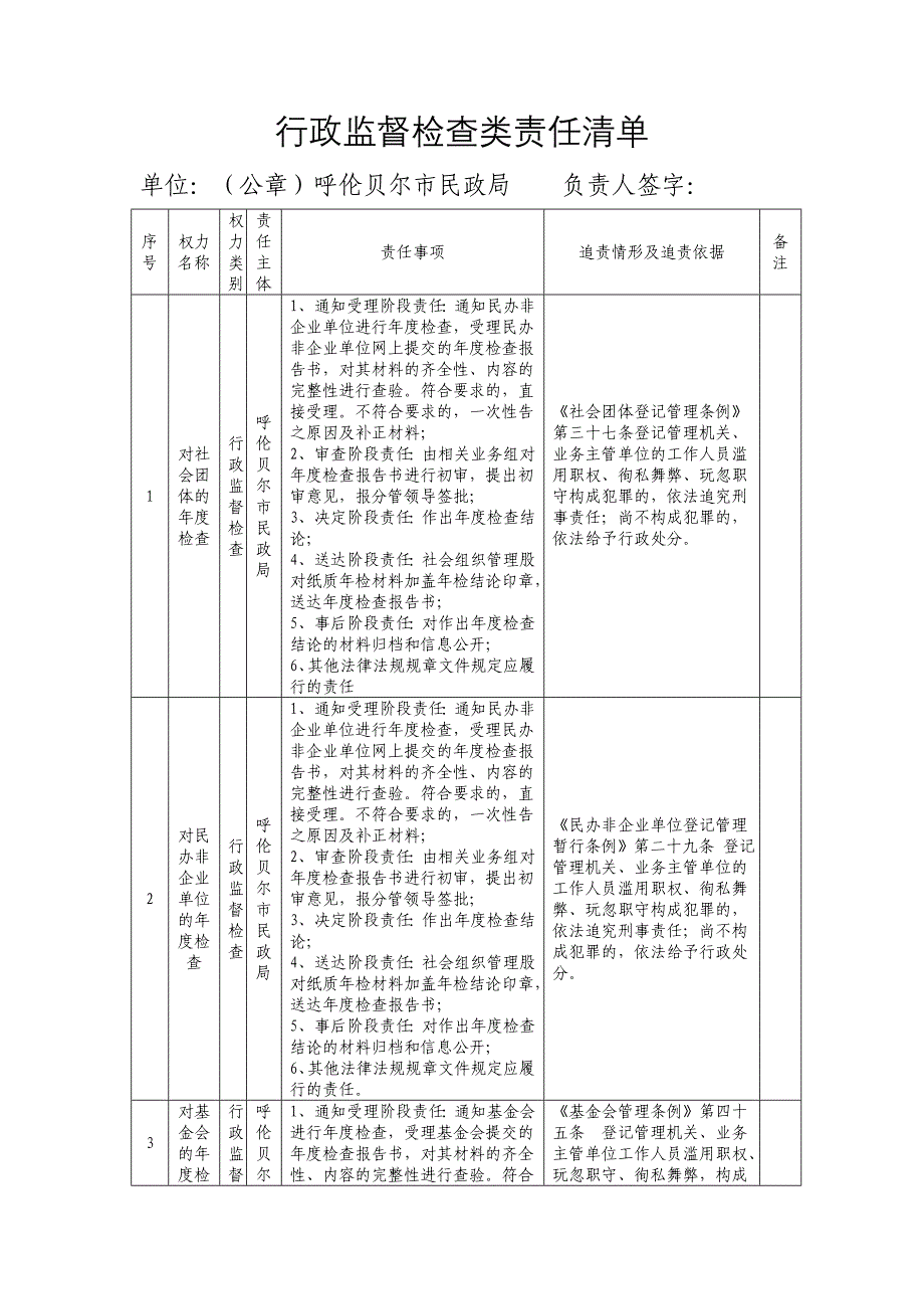 行政监督责任清单_第1页