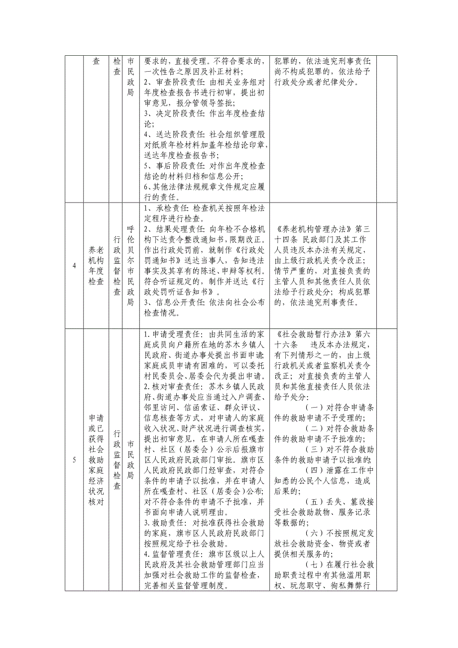 行政监督责任清单_第2页