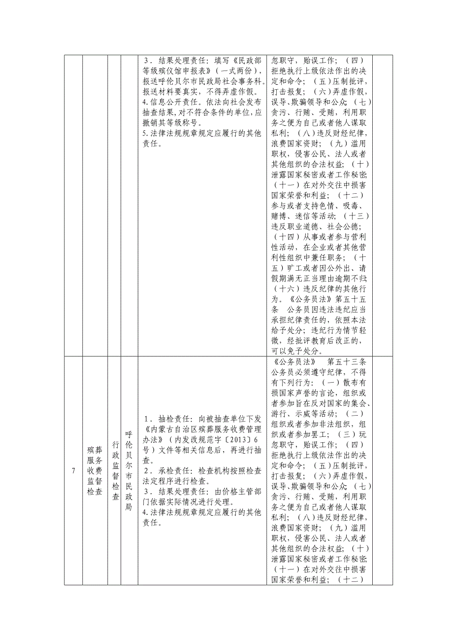 行政监督责任清单_第4页