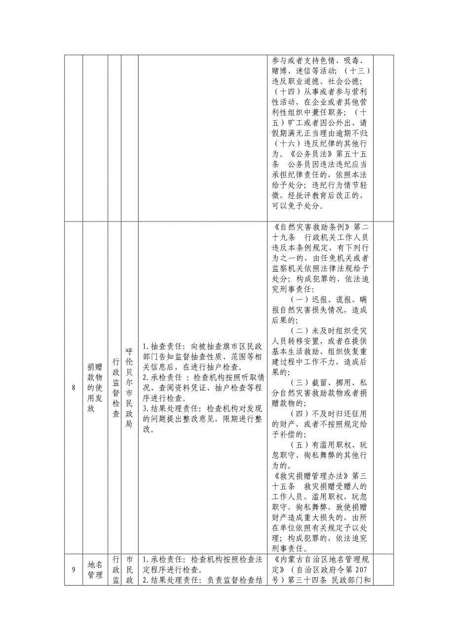 行政监督责任清单_第5页