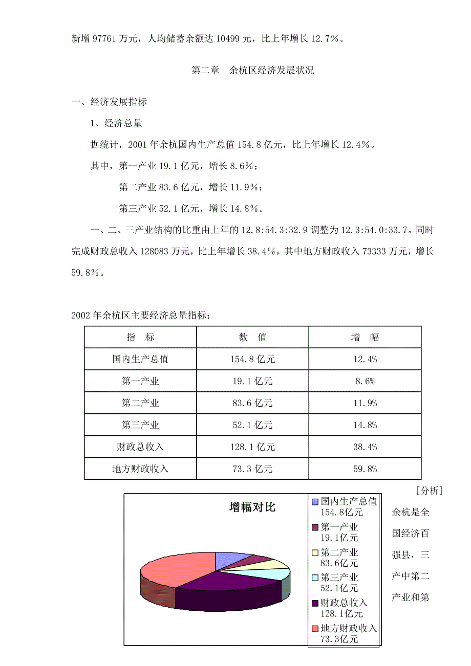 某地房地产市场状况报告_第3页