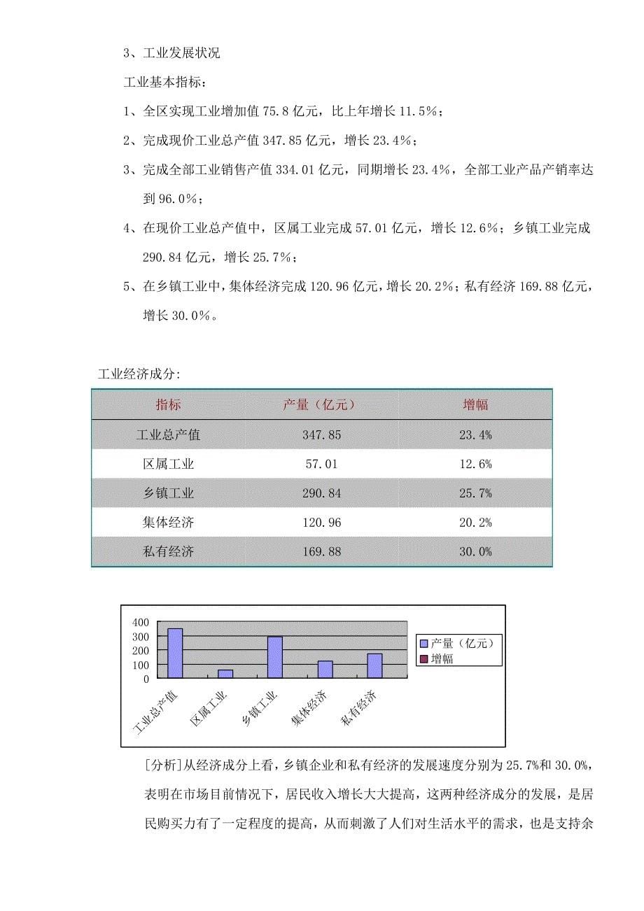 某地房地产市场状况报告_第5页