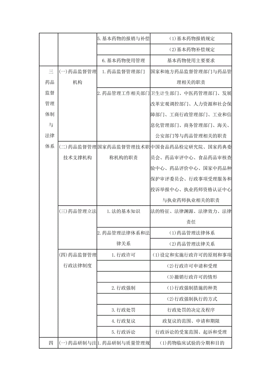 药事管理与法规DOC_第3页