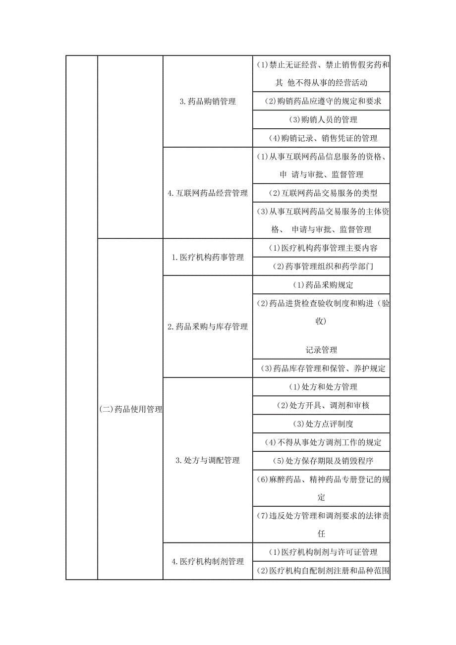 药事管理与法规DOC_第5页