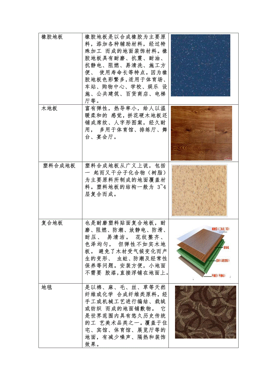建筑材料调研报告DOC_第3页