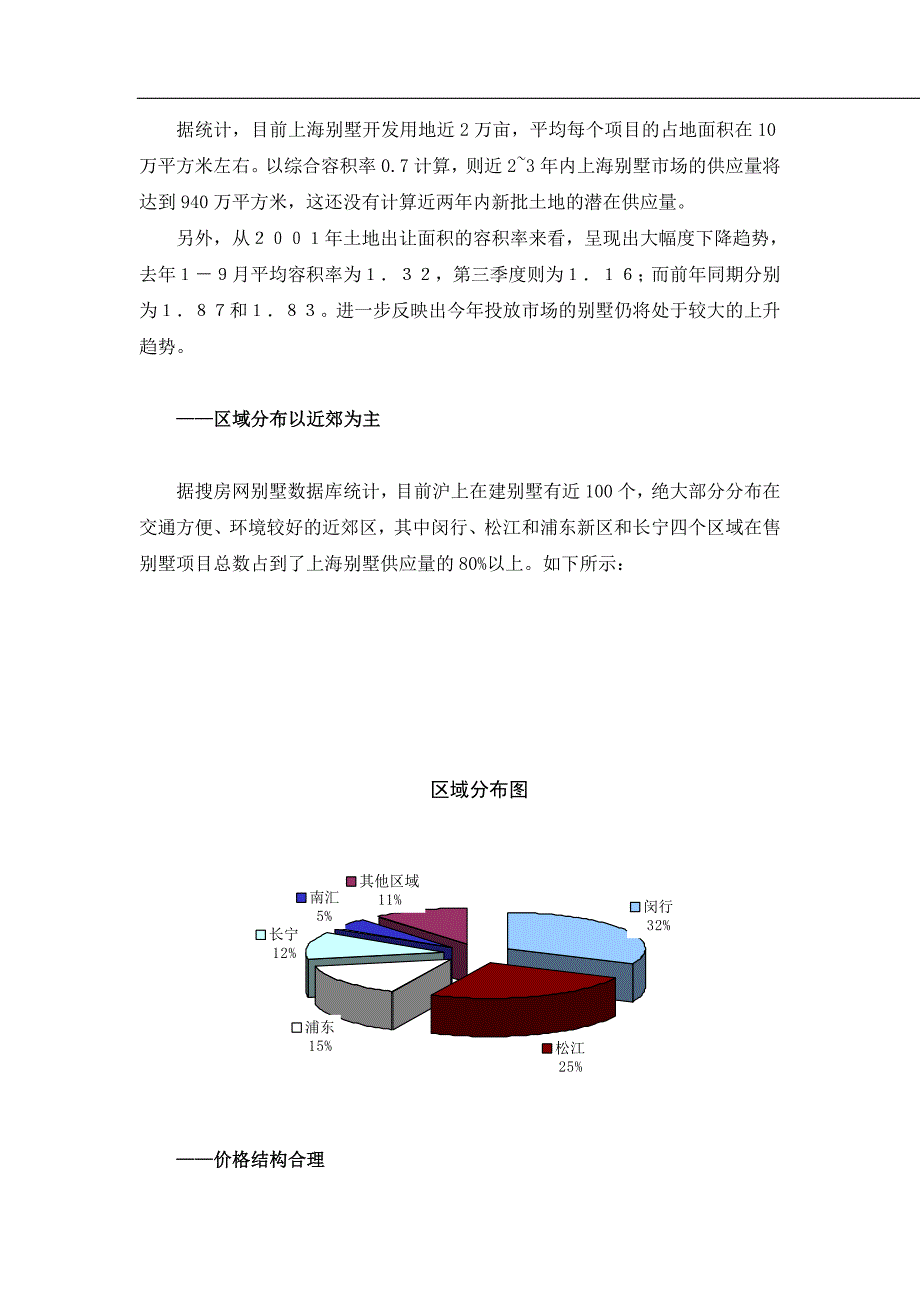 某房地产项目市场调研报告_第4页