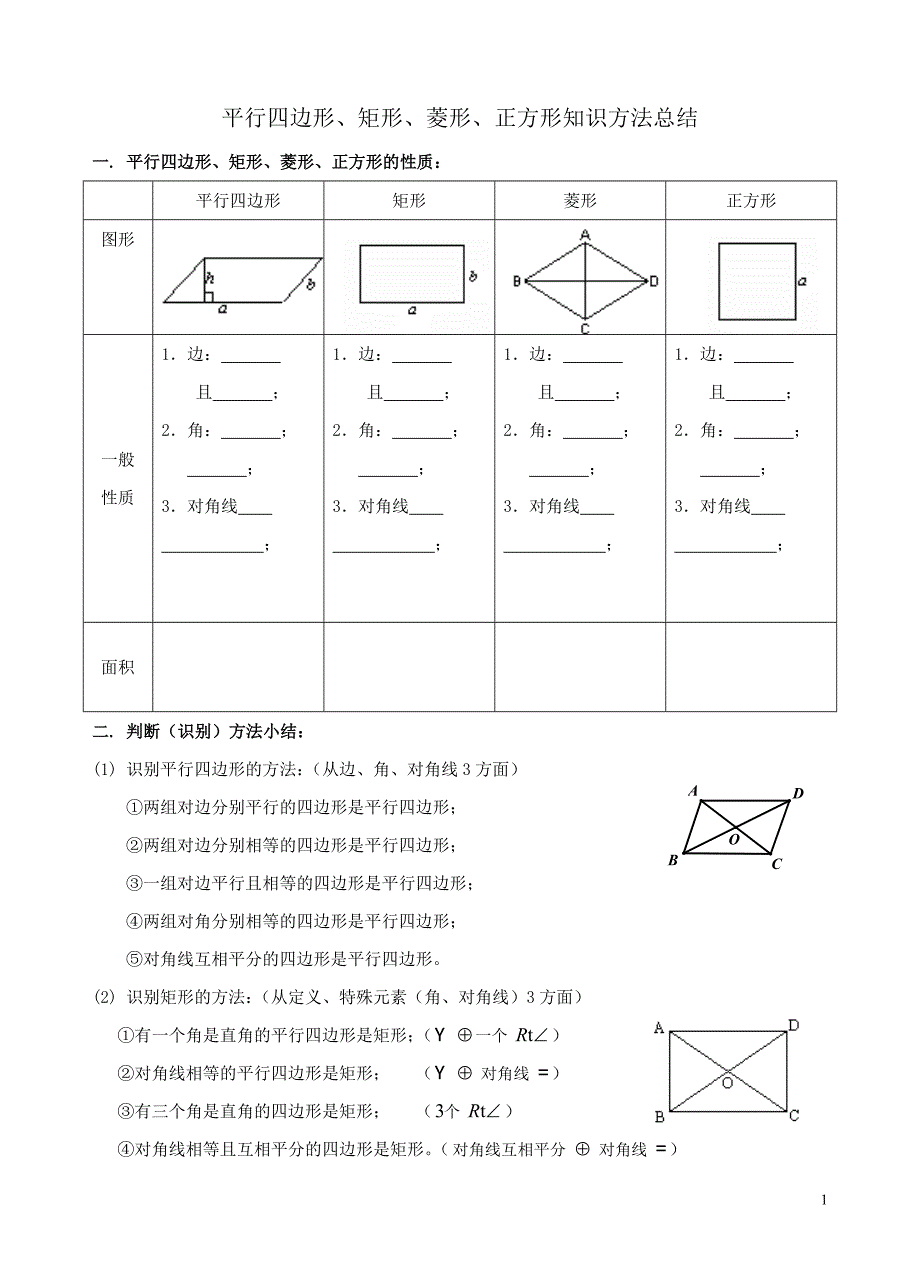 (精典整理)--平行四边形、矩形、菱形、正方形知识点总结_第1页