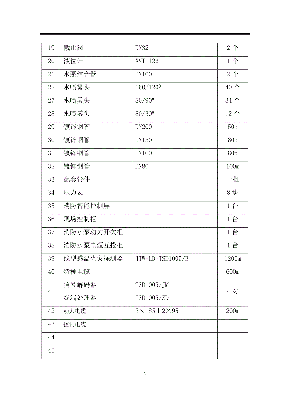 水喷雾灭火系统施工组织设计完整DOC_第4页