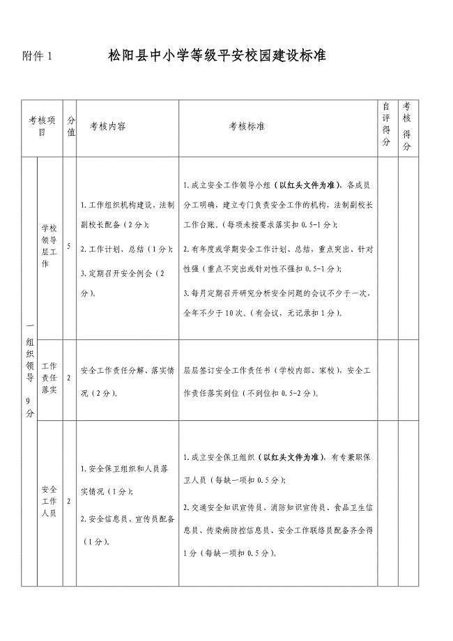 松阳县中小学等级平安校园建设标准