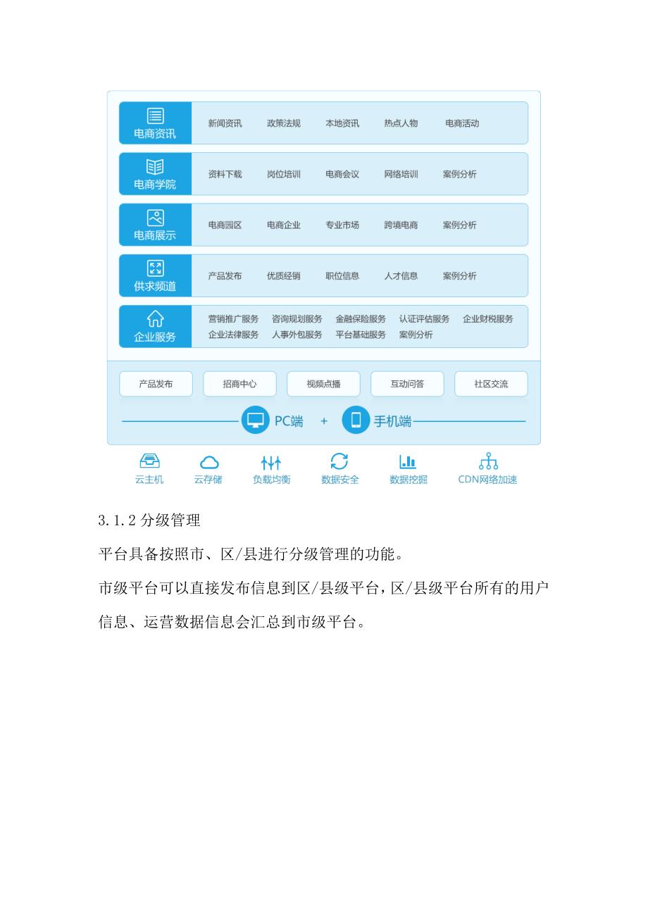 舟山公共电子商务平台建设构想全解_第4页