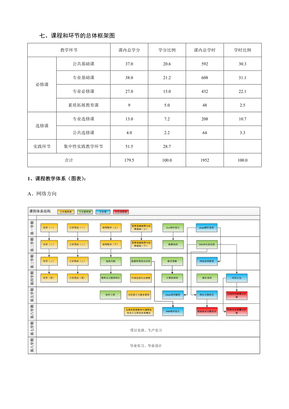 网络工程专业培养计划080903_第2页