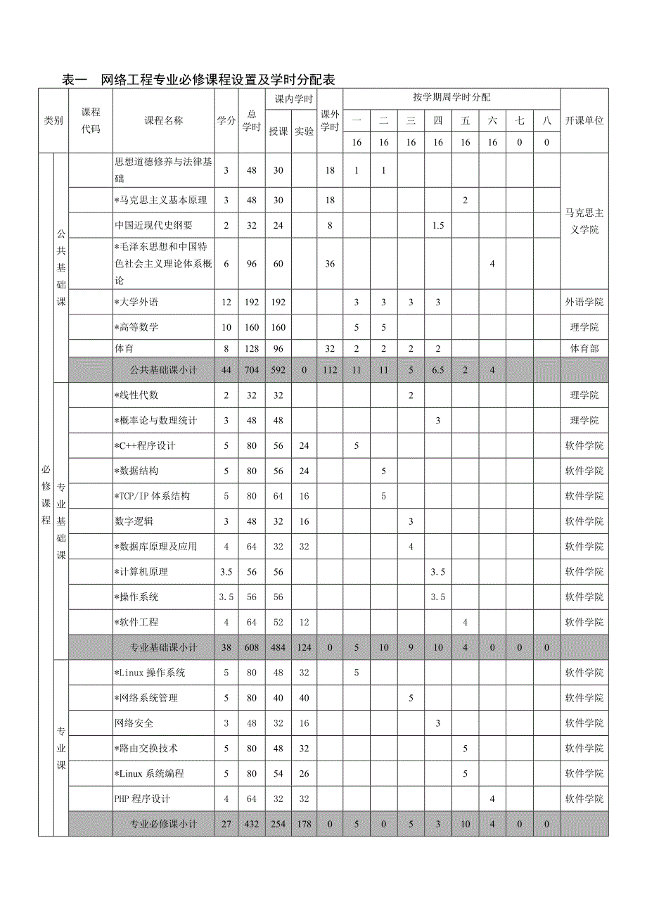 网络工程专业培养计划080903_第4页