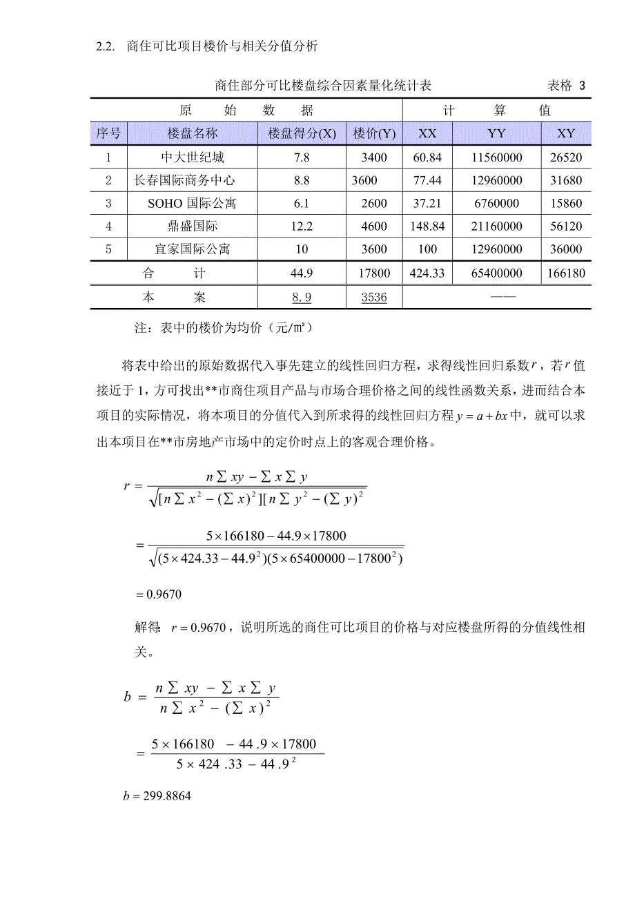 楼盘项目价格定位之加权定价法_第4页