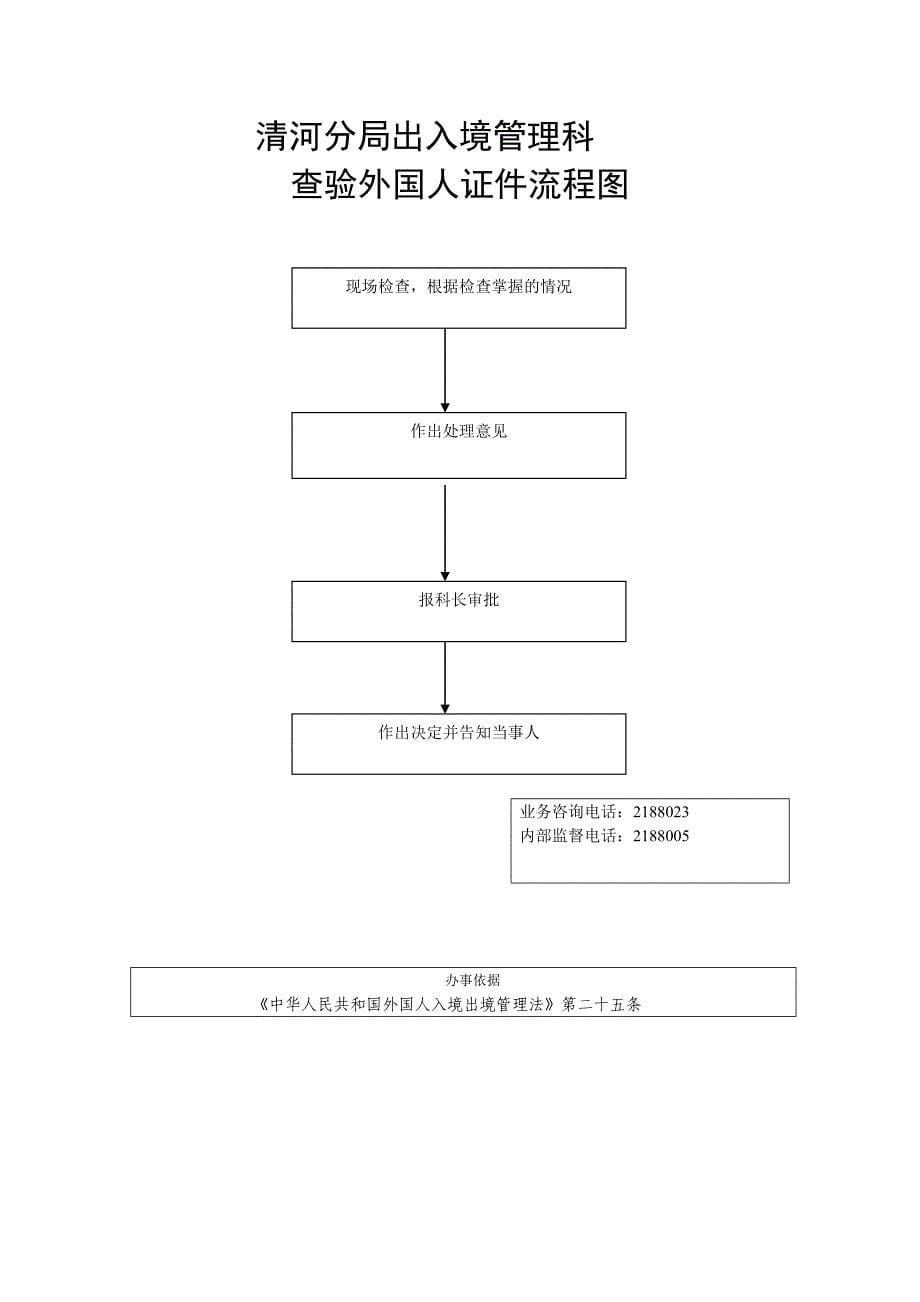 邯郸市公安局出入境管理处_第5页