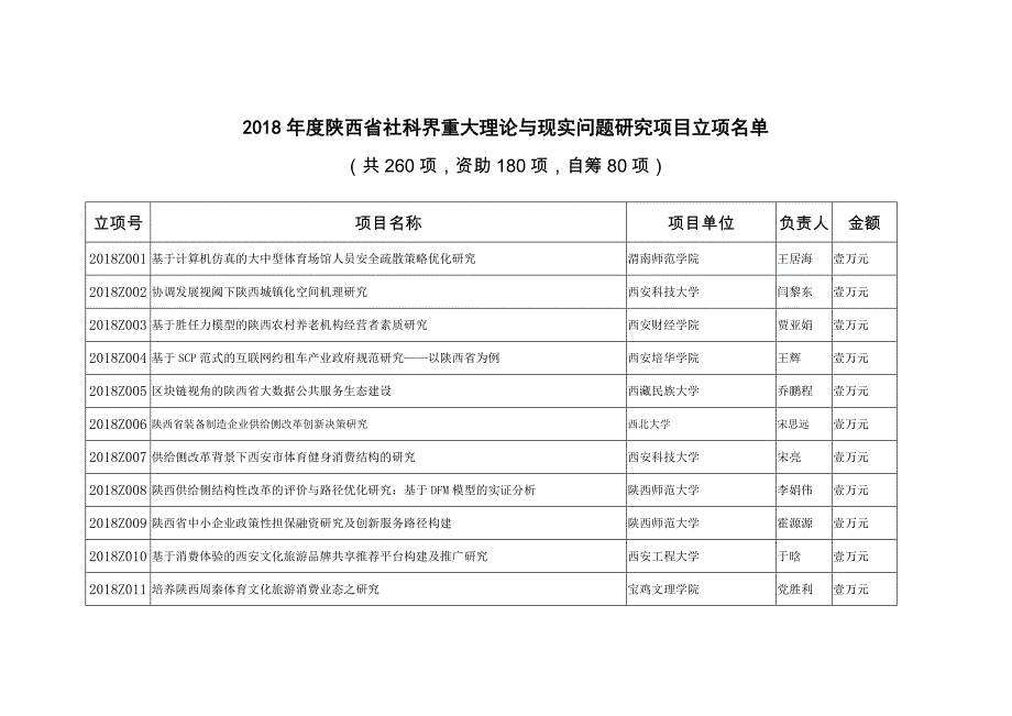 陕西社科界重大理论与现实问题研究项目_第1页