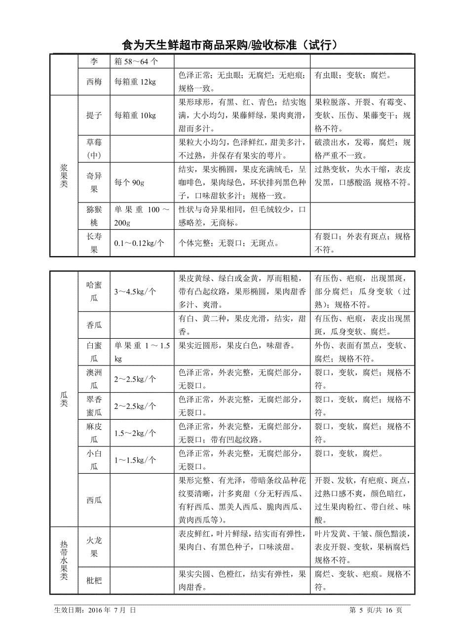 生鲜超市门店采验收标准讲解_第5页